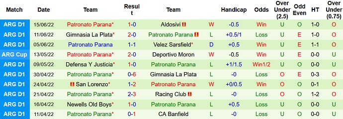 Nhận định, soi kèo Sarmiento vs Patronato, 6h30 ngày 19/6 - Ảnh 5