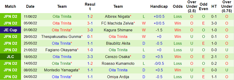Nhận định, soi kèo Tochigi vs Oita Trinita, 16h ngày 18/6 - Ảnh 2