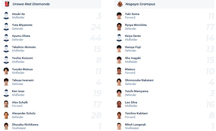 Nhận định, soi kèo Urawa Reds vs Nagoya Grampus, 17h00 ngày 18/6 - Ảnh 2