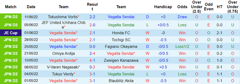 Nhận định, soi kèo Vegalta Sendai vs Yokohama, 16h ngày 18/6 - Ảnh 1