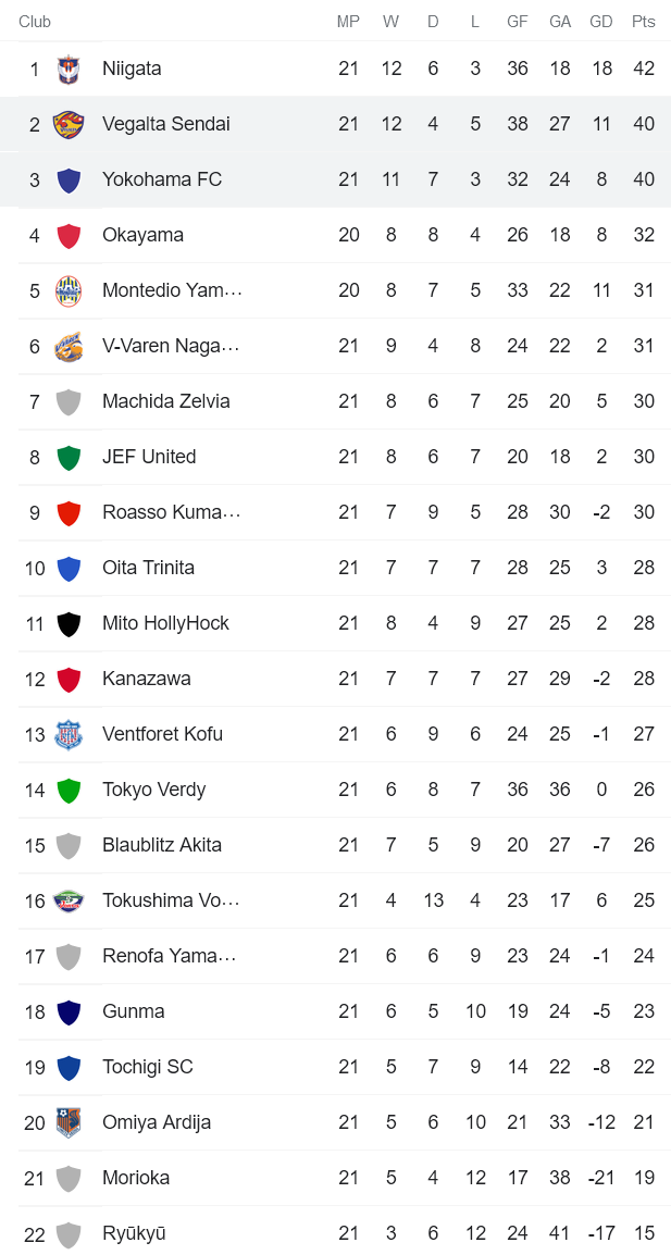 Nhận định, soi kèo Vegalta Sendai vs Yokohama, 16h ngày 18/6 - Ảnh 4