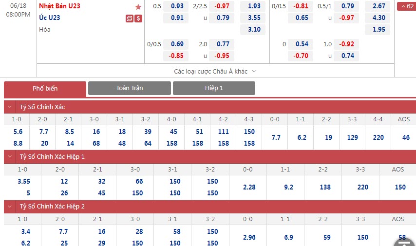 Soi bảng dự đoán tỷ số chính xác U23 Nhật Bản vs U23 Úc, 20h ngày 18/6 - Ảnh 1
