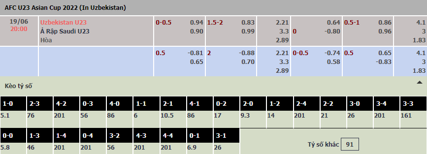 Soi bảng dự đoán tỷ số chính xác U23 Uzbekistan vs U23 Saudi Arabia, 20h ngày 19/6 - Ảnh 1