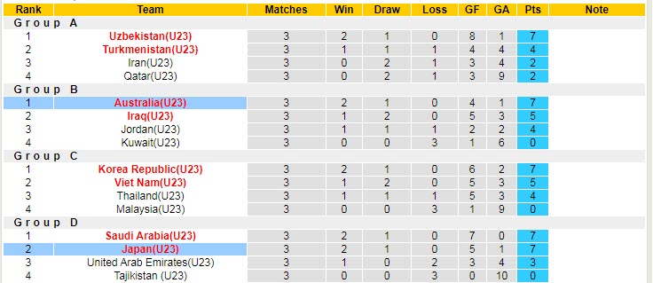Soi kèo chẵn/ lẻ U23 Nhật Bản vs U23 Úc, 20h ngày 18/6 - Ảnh 5