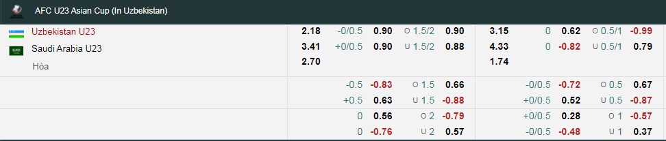 Tỷ lệ kèo nhà cái U23 Uzbekistan vs U23 Saudi Arabia mới nhất, chung kết U23 châu Á - Ảnh 1