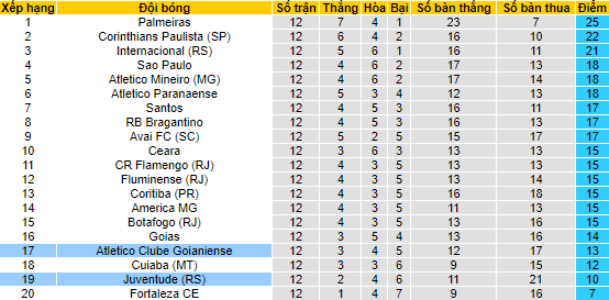 Nhận định, soi Atletico/GO vs Juventude, 4h ngày 20/6 - Ảnh 4