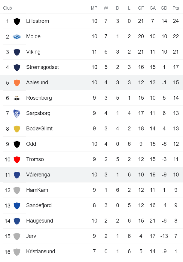 Nhận định, soi kèo Aalesund vs Valerenga, 1h ngày 20/6 - Ảnh 4