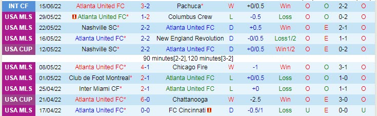 Nhận định, soi kèo Atlanta vs Inter Miami, 3h07 ngày 20/6 - Ảnh 1