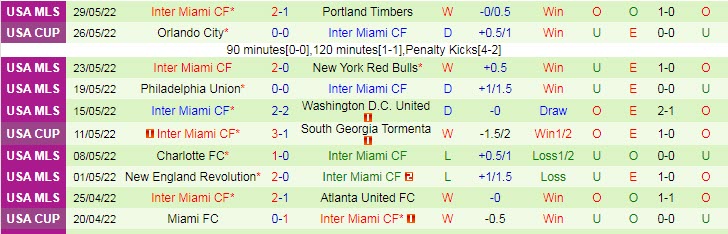 Nhận định, soi kèo Atlanta vs Inter Miami, 3h07 ngày 20/6 - Ảnh 2