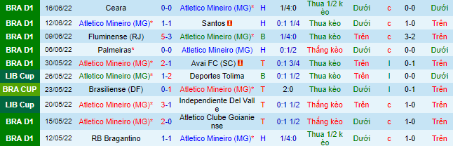 Nhận định, soi kèo Atlético Mineiro vs Flamengo, 2h ngày 20/6 - Ảnh 2