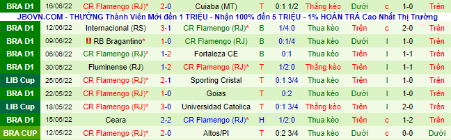 Nhận định, soi kèo Atlético Mineiro vs Flamengo, 2h ngày 20/6 - Ảnh 3