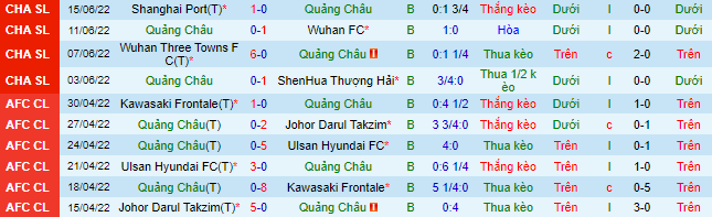 Nhận định, soi kèo Guangzhou City vs Zhejiang, 18h30 ngày 20/6 - Ảnh 2