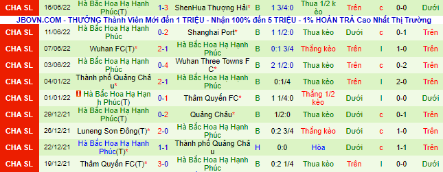 Nhận định, soi kèo Guangzhou City vs Zhejiang, 18h30 ngày 20/6 - Ảnh 3