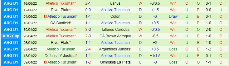 Nhận định, soi kèo Huracan vs Tucuman, 1h30 ngày 20/6 - Ảnh 2