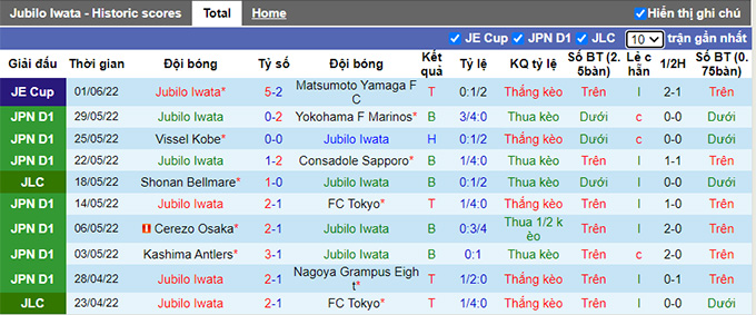 Nhận định, soi kèo Júbilo Iwata vs Sagan Tosu, 16h ngày 18/6 - Ảnh 1