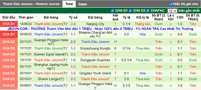 Nhận định, soi kèo Kunshan vs Qingdao Manatee, 14h30 ngày 18/6 - Ảnh 2