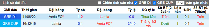 Nhận định, soi kèo Lamia vs Veria, 0h ngày 19/6 - Ảnh 3