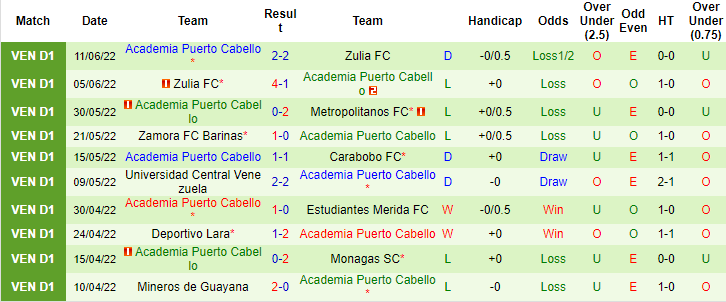 Nhận định, soi kèo Metropolitanos vs Puerto Cabello, 6h15 ngày 20/6 - Ảnh 2
