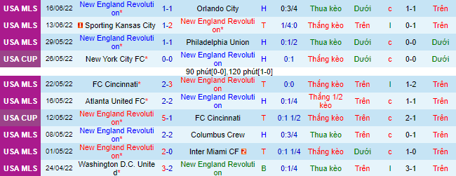 Nhận định, soi kèo New England vs Minnesota, 7h07 ngày 20/6 - Ảnh 2