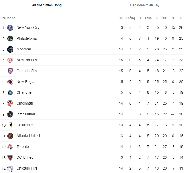 Nhận định, soi kèo New England vs Minnesota, 7h07 ngày 20/6 - Ảnh 4