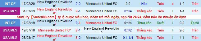 Nhận định, soi kèo New England vs Minnesota, 7h07 ngày 20/6 - Ảnh 6