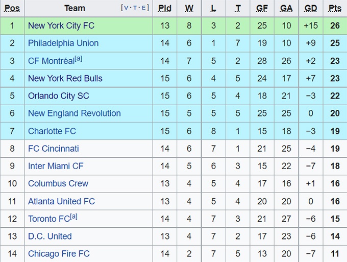 Nhận định, soi kèo New York Red Bulls vs Toronto, 6h00 ngày 19/6 - Ảnh 4