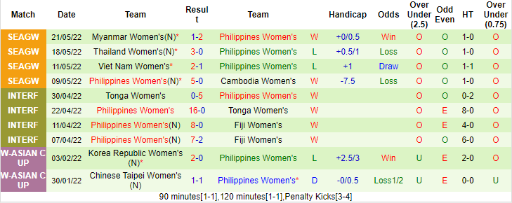 Nhận định, soi kèo Nữ Bắc Ireland vs nữ Philippines, 22h ngày 19/6 - Ảnh 2