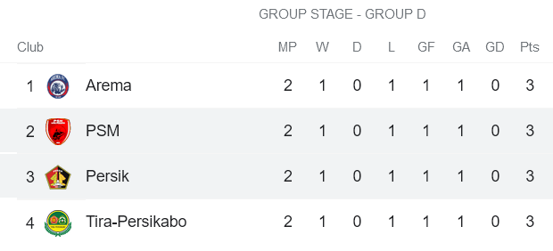 Nhận định, soi kèo PSM vs Persik Kediri, 16h ngày 19/6 - Ảnh 4