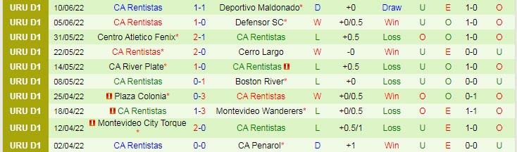 Nhận định, soi kèo Torque vs Rentistas, 20h ngày 19/6 - Ảnh 2