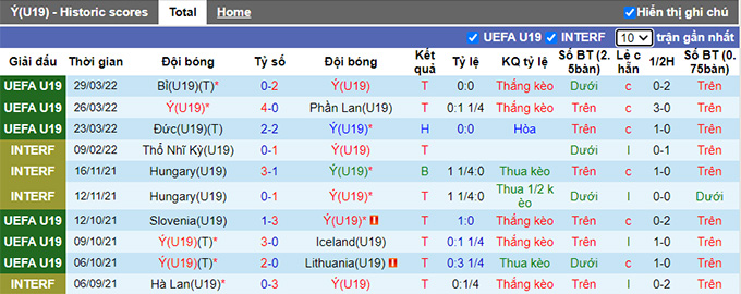 Nhận định, soi kèo U19 Italia vs U19 Romania, 1h ngày 19/6 - Ảnh 1