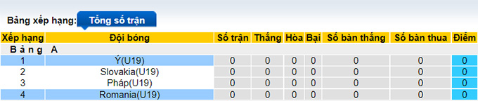 Nhận định, soi kèo U19 Italia vs U19 Romania, 1h ngày 19/6 - Ảnh 4