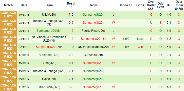 Nhận định, soi kèo U20 Mexico vs U20 Suriname, 9h30 ngày 20/6 - Ảnh 2