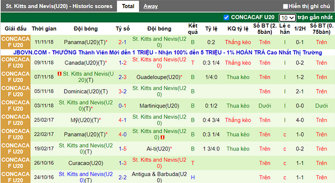 Nhận định, soi kèo U20 Mỹ vs U20 St Kitts & Nevis, 7h30 ngày 19/6 - Ảnh 2