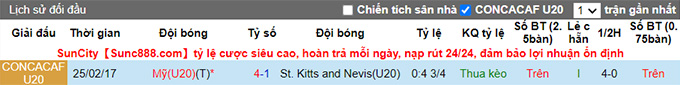 Nhận định, soi kèo U20 Mỹ vs U20 St Kitts & Nevis, 7h30 ngày 19/6 - Ảnh 3
