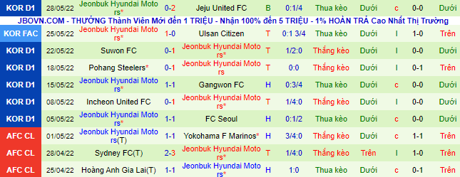 Nhận định, soi kèo Ulsan vs Jeonbuk Motors, 16h ngày 19/6 - Ảnh 3
