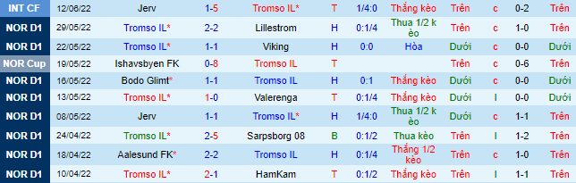 Nhận định, soi Tromso vs Haugesund, 23h ngày 19/6 - Ảnh 2