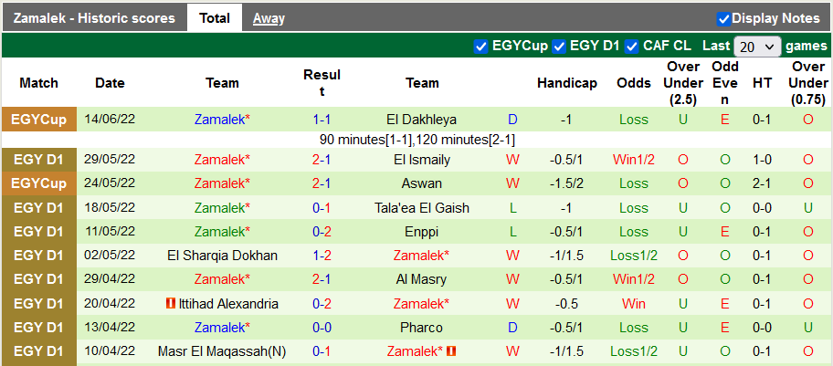 Nhận định, soi kèo Al Ahly vs Zamalek, 1h ngày 20/6 - Ảnh 2