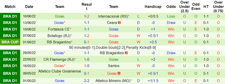 Nhận định, soi kèo Corinthians vs Goias, 2h ngày 20/6 - Ảnh 2