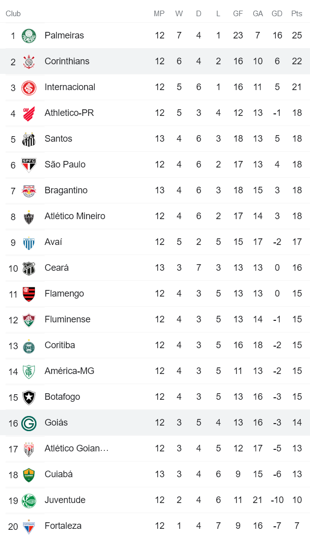 Nhận định, soi kèo Corinthians vs Goias, 2h ngày 20/6 - Ảnh 4