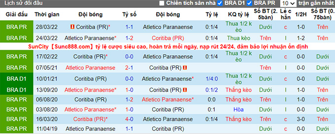 Nhận định, soi kèo Coritiba vs Athletico Paranaense, 2h ngày 20/6 - Ảnh 3