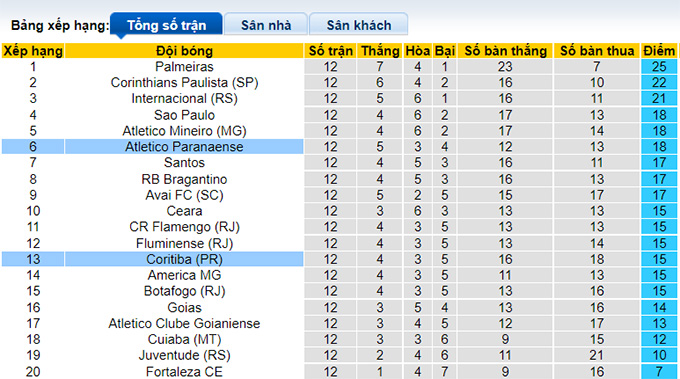 Nhận định, soi kèo Coritiba vs Athletico Paranaense, 2h ngày 20/6 - Ảnh 4