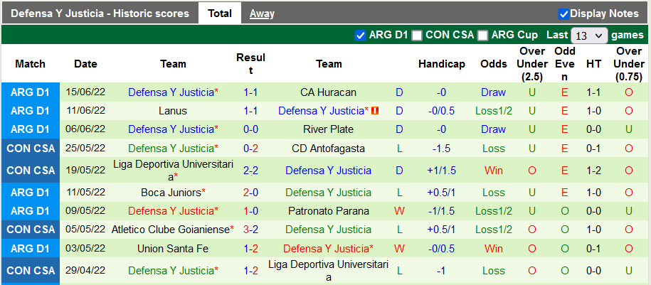 Nhận định, soi kèo Godoy Cruz vs Defensa, 2h30 ngày 21/6 - Ảnh 2