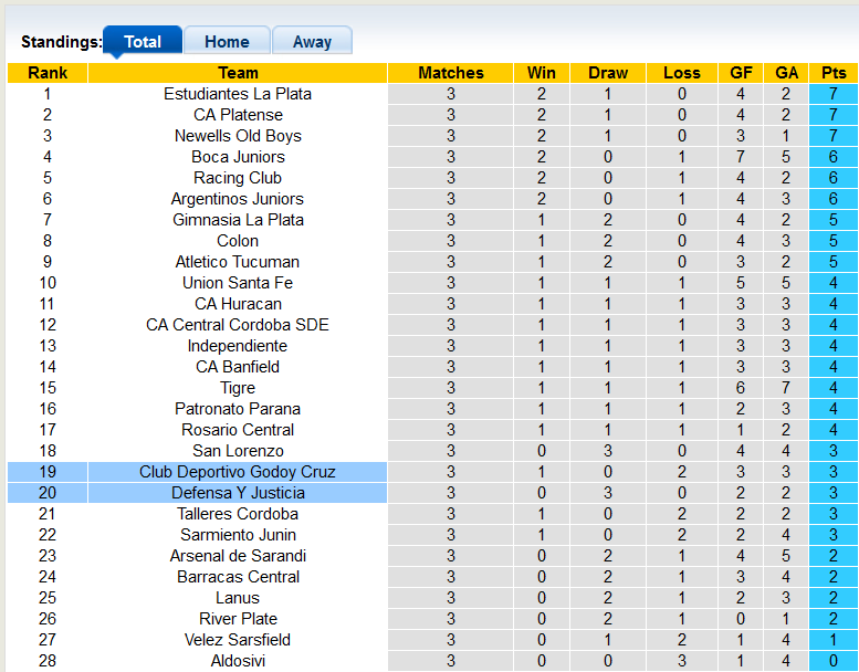 Nhận định, soi kèo Godoy Cruz vs Defensa, 2h30 ngày 21/6 - Ảnh 4