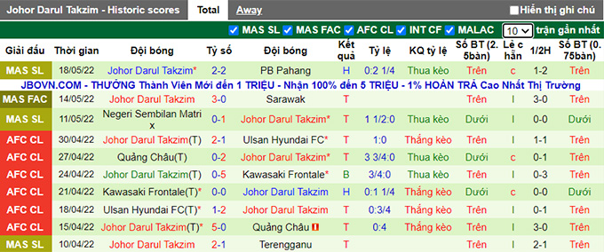 Nhận định, soi kèo Kedah vs Johor Darul Takzim, 20h ngày 19/6 - Ảnh 2