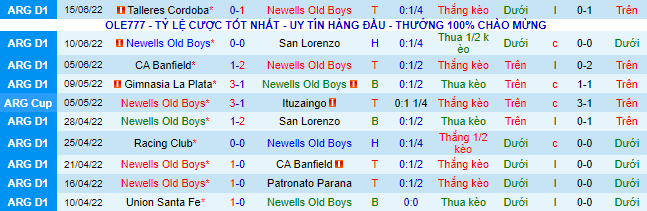 Nhận định, soi kèo Newell's Old Boys vs Argentinos Juniors, 7h30 ngày 21/6 - Ảnh 2