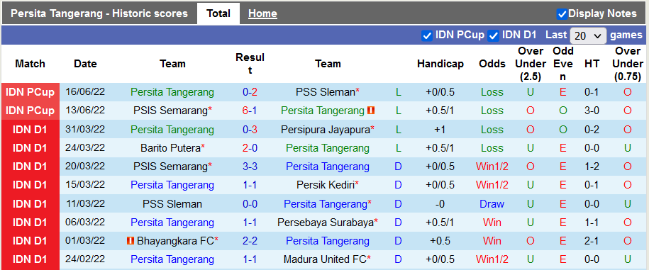 Nhận định, soi kèo Persita vs Dewa, 16h ngày 20/6 - Ảnh 1