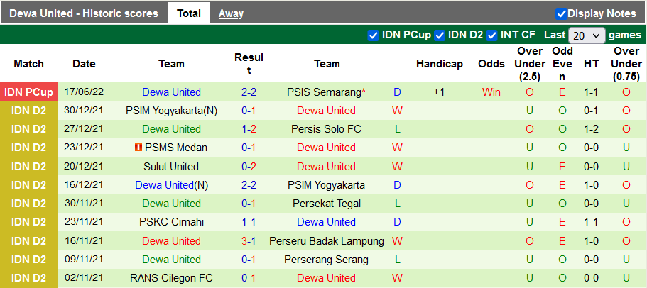 Nhận định, soi kèo Persita vs Dewa, 16h ngày 20/6 - Ảnh 2