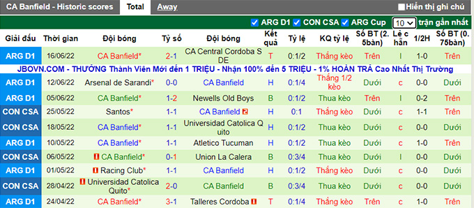 Nhận định, soi kèo Tigre vs Banfield, 23h ngày 19/6 - Ảnh 2