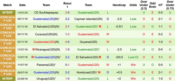 Nhận định, soi kèo U20 El Salvador vs U20 Guatemala, 3h00 ngày 20/6 - Ảnh 4