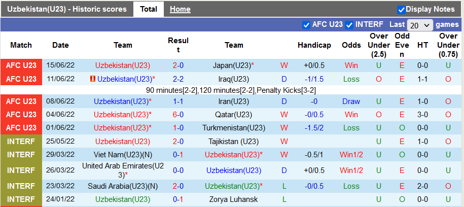 Nhận định, soi kèo U23 Uzbekistan vs U23 Saudi Arabia, 20h ngày 19/6 - Ảnh 1